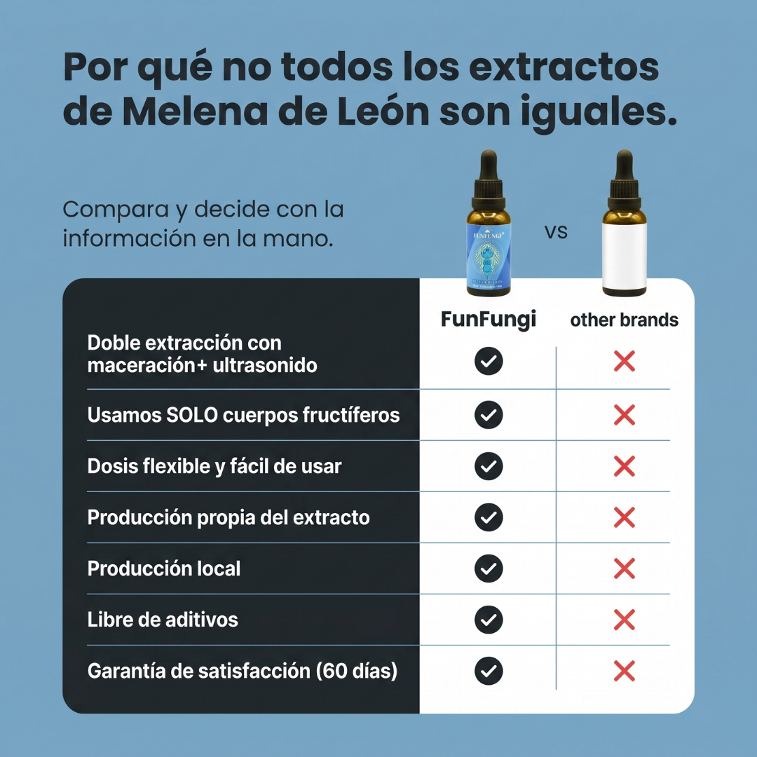 Melena de León | Protege tu cerebro | Doble extracción 30 ml