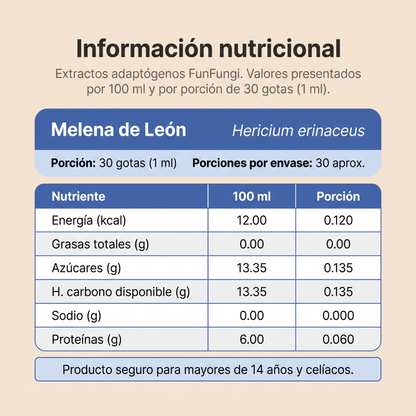 Melena de León | Protege tu cerebro | Doble extracción 30 ml