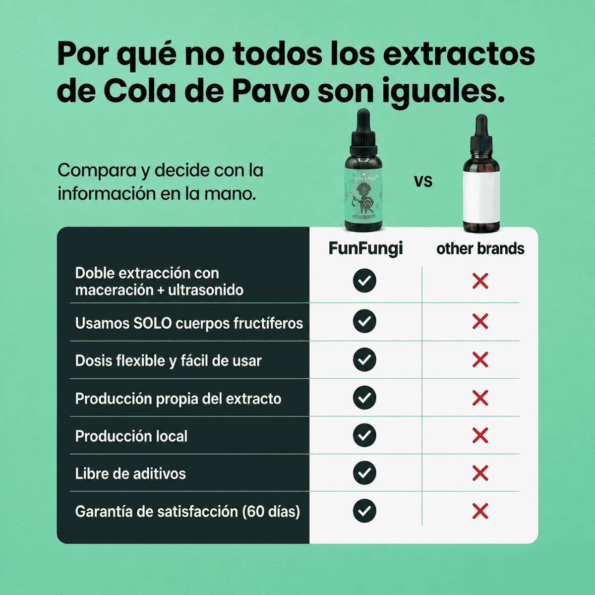 Por qué no todos los extractos de Cola de Pavo son iguales: comparativa Cola de Pavo FunFungi vs otras marcas en doble extracción, uso de cuerpos fructíferos, producción local, libre de aditivos y garantía de 60 días.
