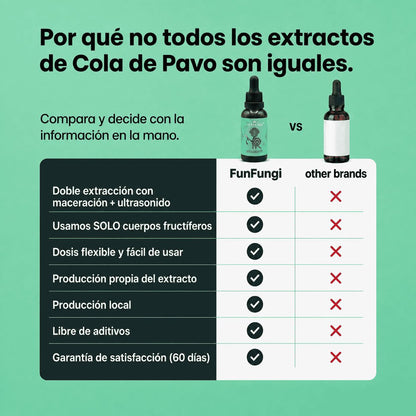 Por qué no todos los extractos de Cola de Pavo son iguales: comparativa Cola de Pavo FunFungi vs otras marcas en doble extracción, uso de cuerpos fructíferos, producción local, libre de aditivos y garantía de 60 días.