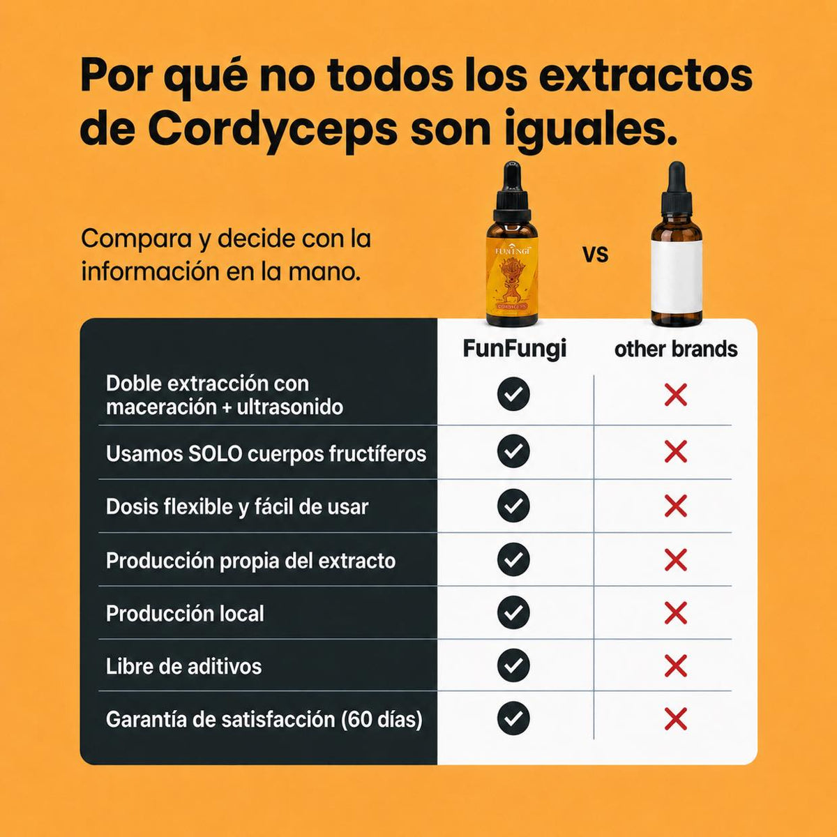 Por qué no todos los extractos de Cordyceps son iguales: comparativa Cordyceps FunFungi vs otras marcas en doble extracción, uso de cuerpos fructíferos, producción local, libre de aditivos y garantía de 60 días.