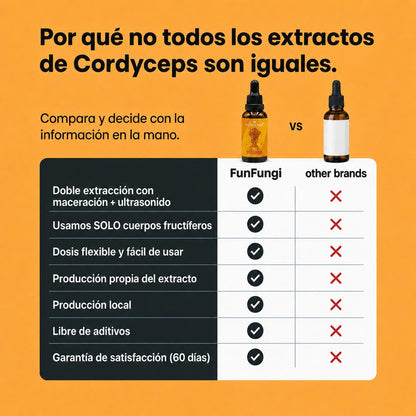Por qué no todos los extractos de Cordyceps son iguales: comparativa Cordyceps FunFungi vs otras marcas en doble extracción, uso de cuerpos fructíferos, producción local, libre de aditivos y garantía de 60 días.