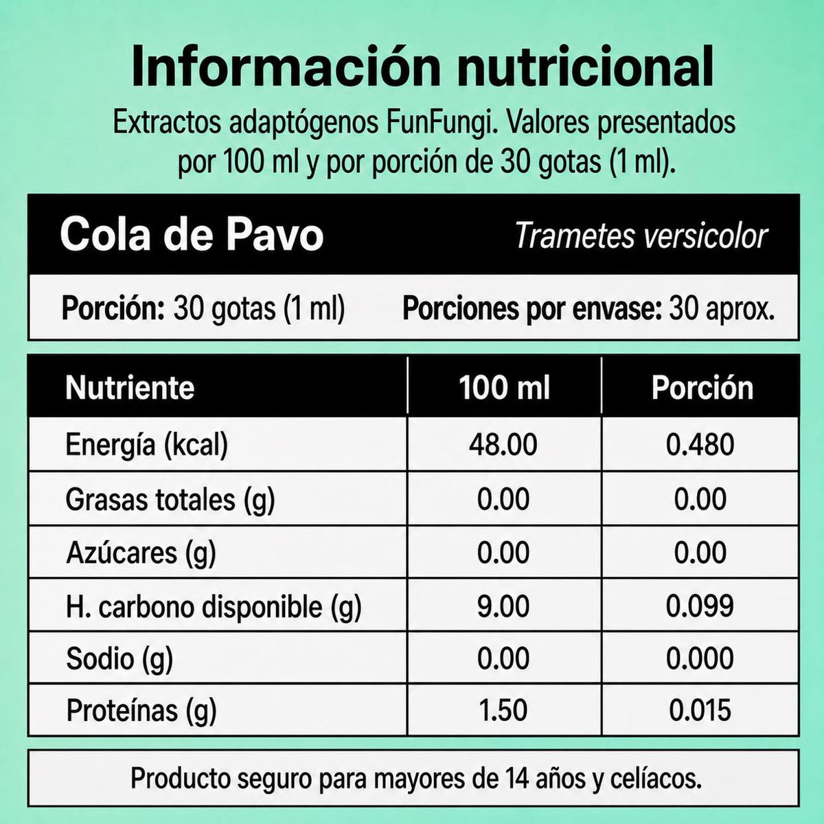 Tabla de información nutricional del extracto de Cola de Pavo (Trametes versicolor) FunFungi: energía, azúcares, carbohidratos, sodio y proteínas por 100 ml y por porción de 30 gotas (1 ml).