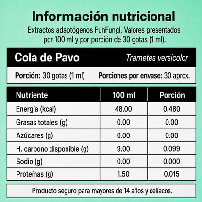 Tabla de información nutricional del extracto de Cola de Pavo (Trametes versicolor) FunFungi: energía, azúcares, carbohidratos, sodio y proteínas por 100 ml y por porción de 30 gotas (1 ml).