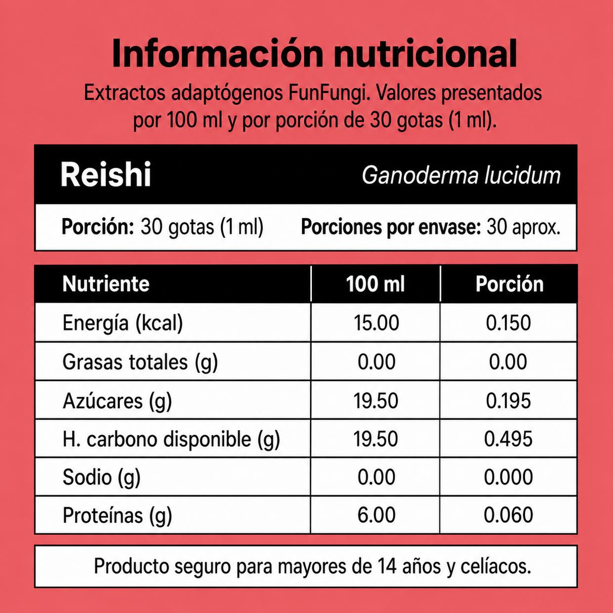 Tabla de información nutricional del extracto de Reishi (Ganoderma lucidum) FunFungi: energía, azúcares, carbohidratos, sodio y proteínas por 100 ml y por porción de 30 gotas (1 ml).
